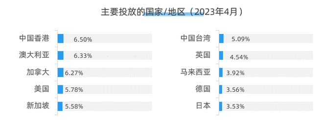 中产妈妈“卷”完Lululemon开始给孩子“卷”moodytiger?星空体育平台·app(图11)