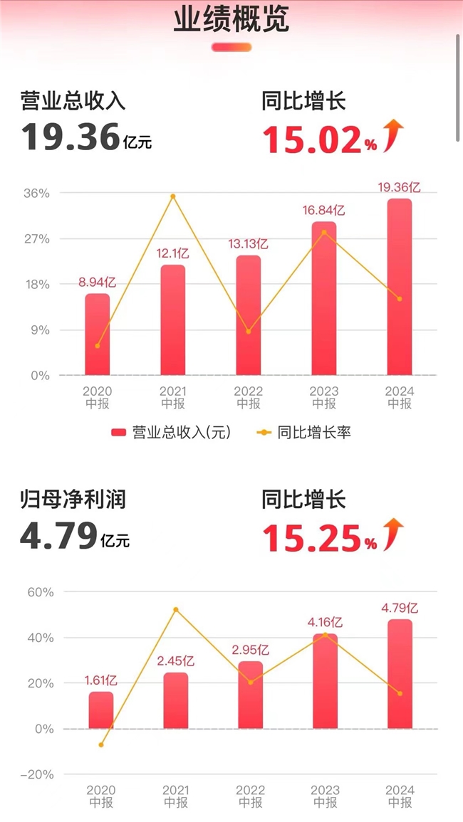 高端运动服饰新标杆:比音勒芬如何逆市而上领星空官方体育跑服装产业?(图2)