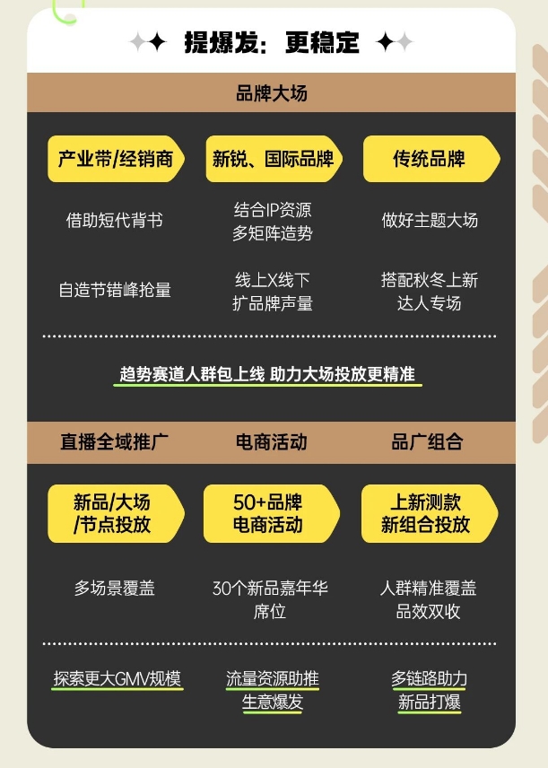 巨量千川三大招助力商家抢占先机实现秋星空中国体育网站冬服饰销量激增(图12)