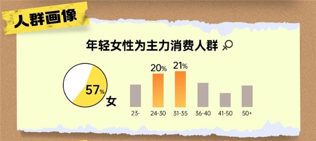 巨量千川三大招助力商家抢占先机实现秋星空中国体育网站冬服饰销量激增(图3)
