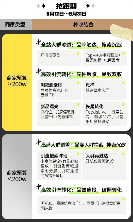 巨量千川三大招助力商家抢占先机实现秋星空中国体育网站冬服饰销量激增(图8)