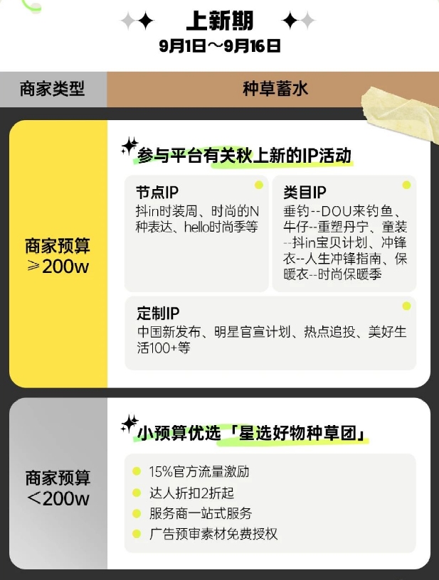 巨量千川三大招助力商家抢占先机实现秋星空中国体育网站冬服饰销量激增(图9)