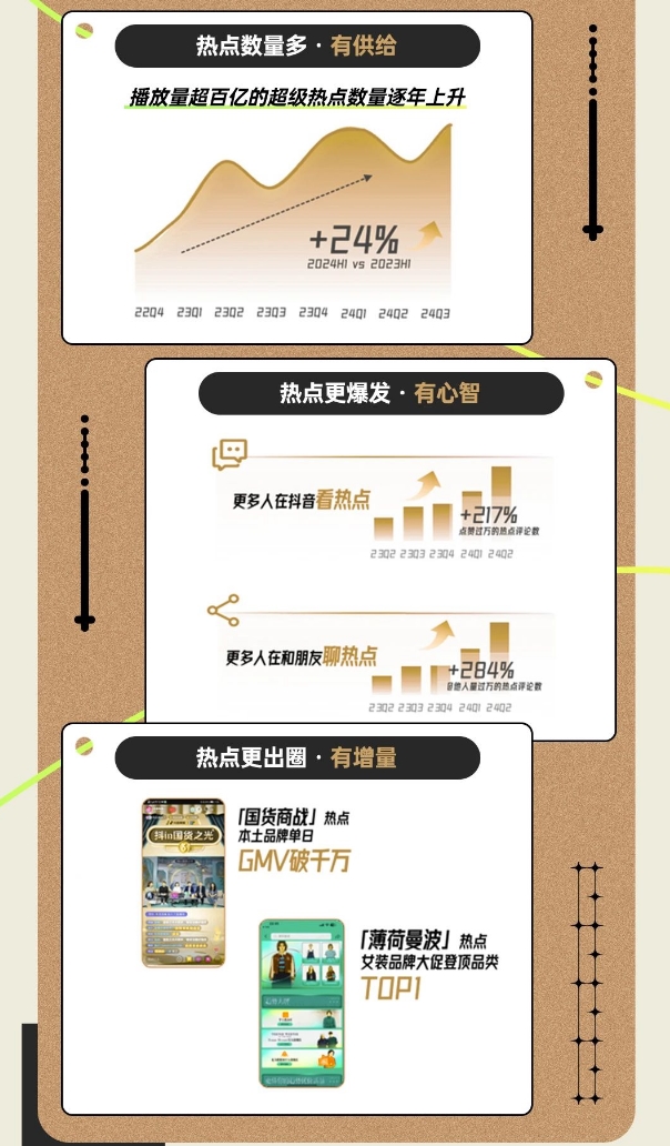巨量千川三大招助力商家抢占先机实现秋星空中国体育网站冬服饰销量激增(图13)