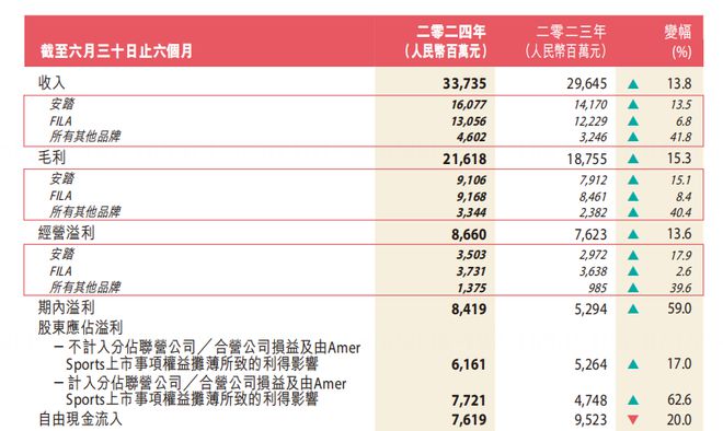年内联名69次安踏、太平鸟等运动服装公司为何偏爱IP星空中国体育网站联名?(图2)