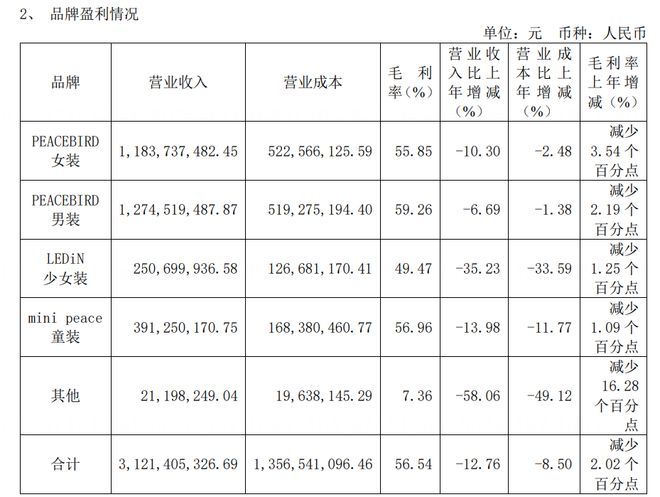 年内联名69次安踏、太平鸟等运动服装公司为何偏爱IP星空中国体育网站联名?(图14)