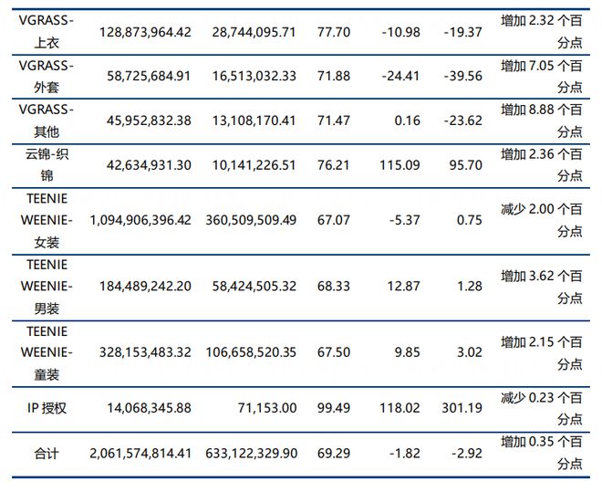 年内联名69次安踏、太平鸟等运动服装公司为何偏爱IP星空中国体育网站联名?(图17)