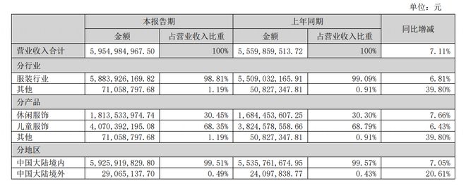 年内联名69次安踏、太平鸟等运动服装公司为何偏爱IP星空中国体育网站联名?(图12)