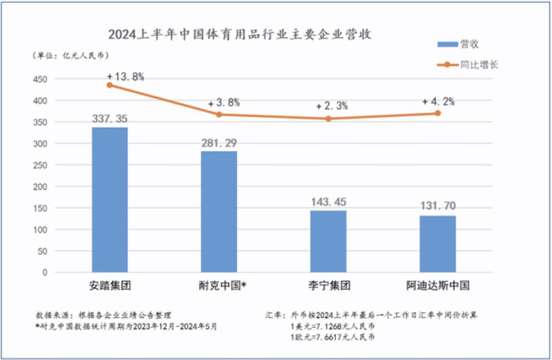 为什么说“超级安踏”是“超级零售”?(图10)
