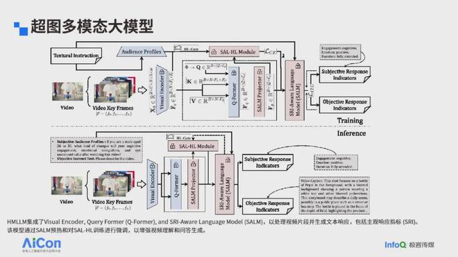 赵晨旭:非标模态的多模态大语言模型如何模拟人类主观感受(图3)