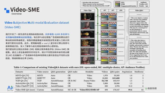 赵晨旭:非标模态的多模态大语言模型如何模拟人类主观感受(图2)