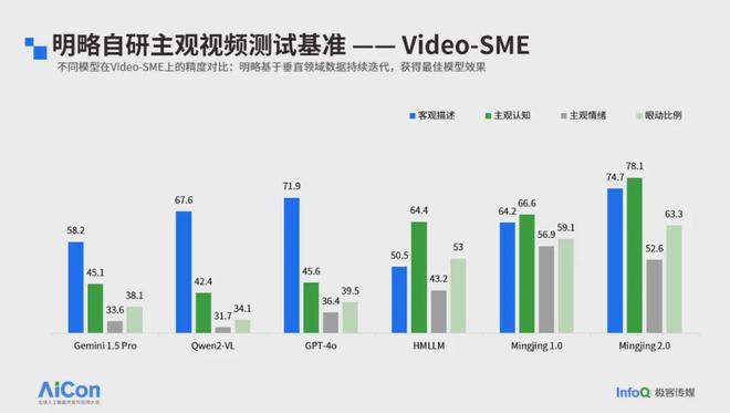 赵晨旭:非标模态的多模态大语言模型如何模拟人类主观感受(图6)