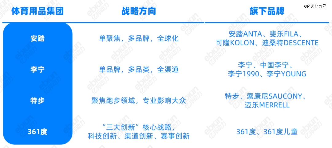 友商狂奔李宁掉队跌超2000亿背后的秘密与教训(图2)