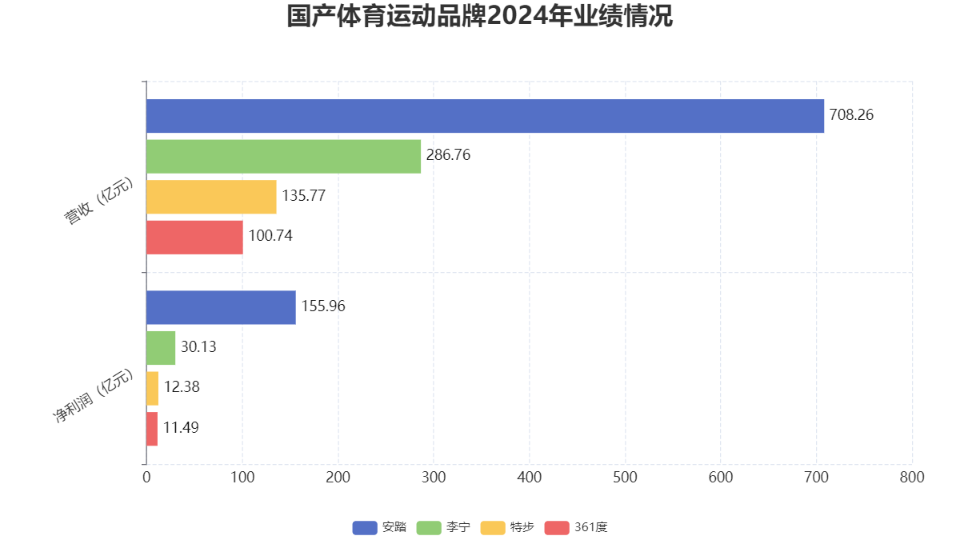 “体育大年”之下运动服饰企业成绩如何?(图1)