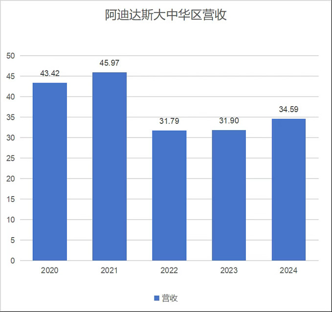 “体育大年”之下运动服饰企业成绩如何?(图2)