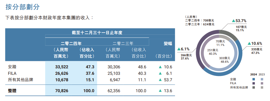 “体育大年”之下运动服饰企业成绩如何?(图3)
