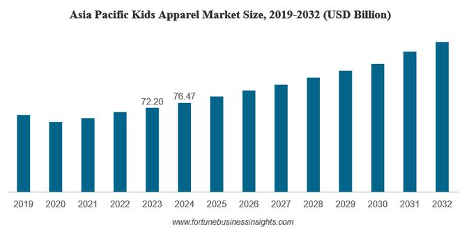 时尚 精美 2025年世界童装市场发展趋势(图2)