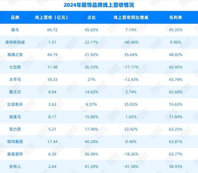 户外救市、大店狂奔、下沉出海 中国服饰巨头绝地求生丨财报观察(图6)