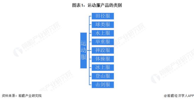 预见2025:《2025年中国运动服行业全景图谱》(附市场现状和发展趋势等)(图1)
