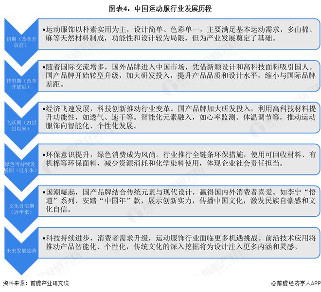 预见2025:《2025年中国运动服行业全景图谱》(附市场现状和发展趋势等)(图4)