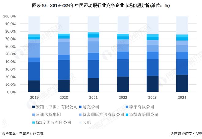 预见2025:《2025年中国运动服行业全景图谱》(附市场现状和发展趋势等)(图10)