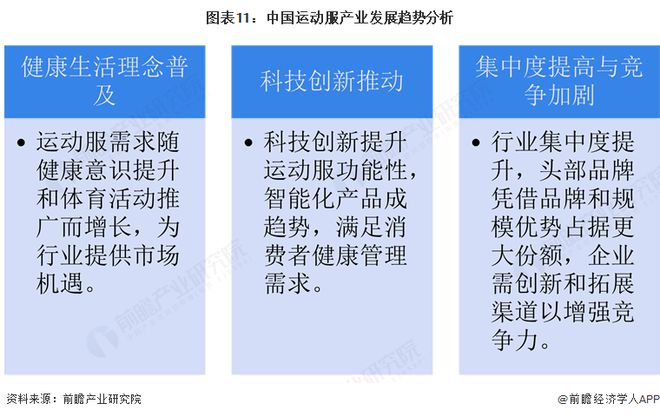 预见2025:《2025年中国运动服行业全景图谱》(附市场现状和发展趋势等)(图11)