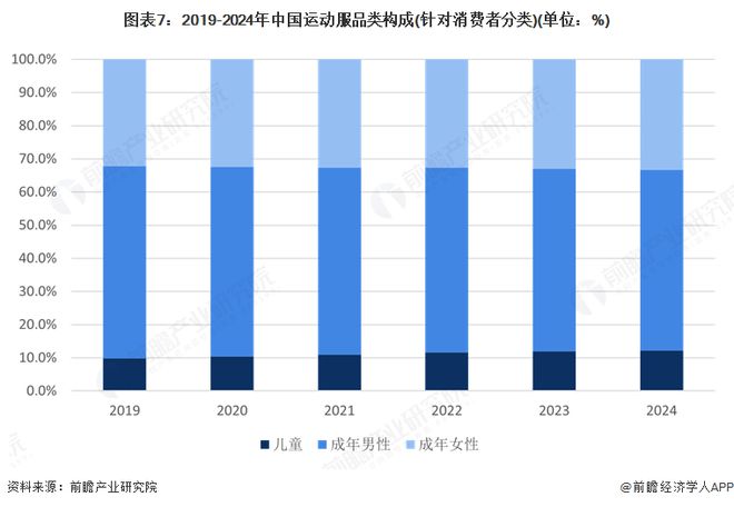 预见2025:《2025年中国运动服行业全景图谱》(附市场现状和发展趋势等)(图7)