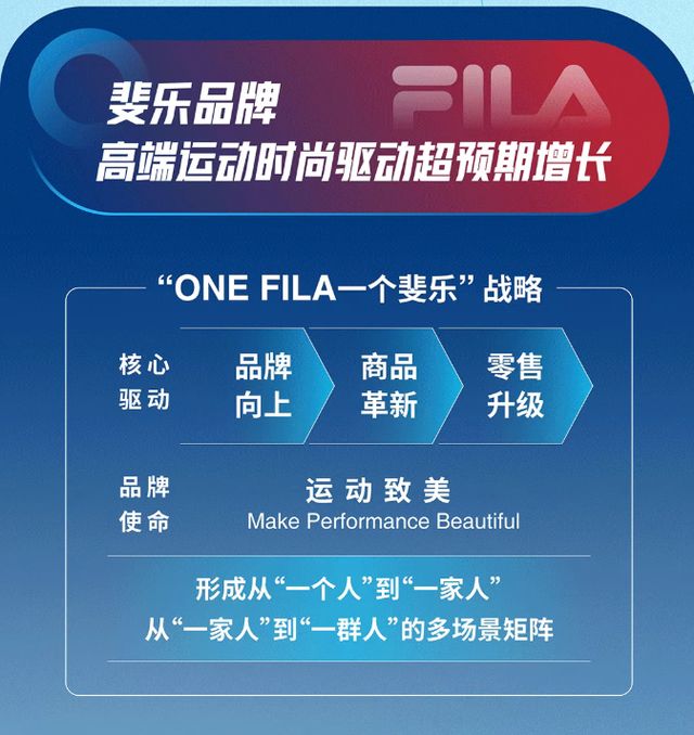 FILA斐乐品牌：高端运动时尚驱动超预期增长(图2)