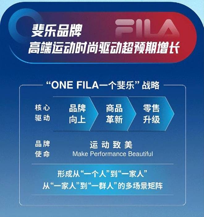 FILA“一个斐乐”点燃增长(图2)