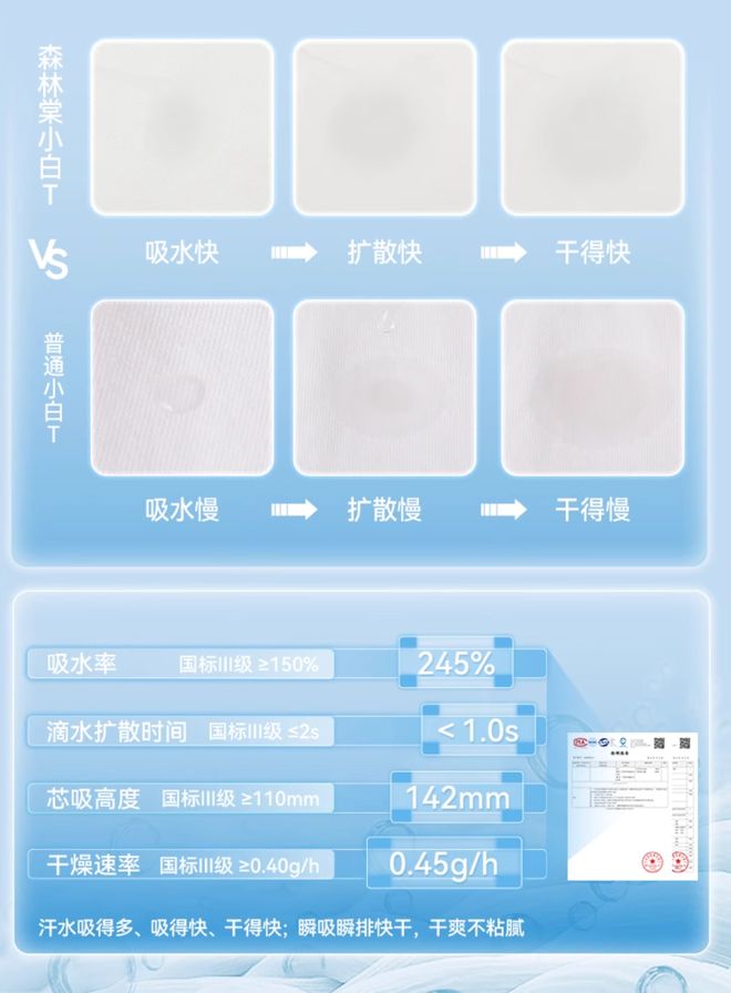 当“童装面料卷王”盯上成人装我再也不愁买衣服了！(图7)