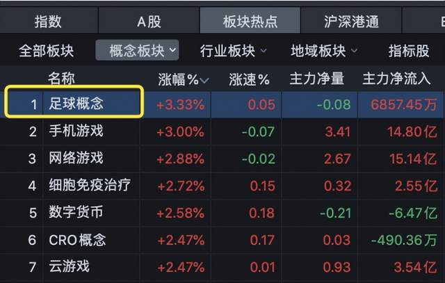 “苏超”引爆A股足球概念狂飙 十三太保“内斗”藏万亿级市场(图1)